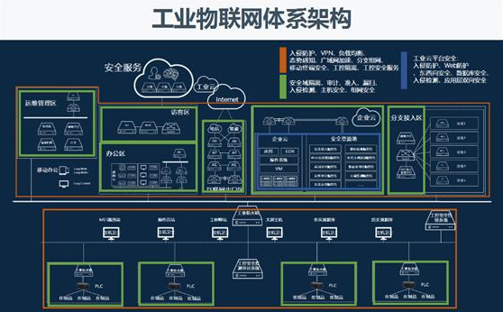 玖鯨帶您了解工業(yè)物聯(lián)網(wǎng)安全要怎么規(guī)范防護(hù) 